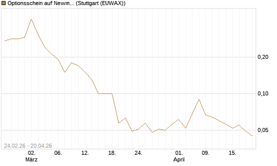 Optionsschein auf Newmont [Goldman Sachs Bank Europe SE] Chart