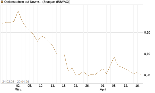 Optionsschein auf Newmont [Goldman Sachs Bank Europe SE] Chart
