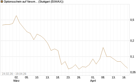 Optionsschein auf Newmont [Goldman Sachs Bank Europe SE] Chart