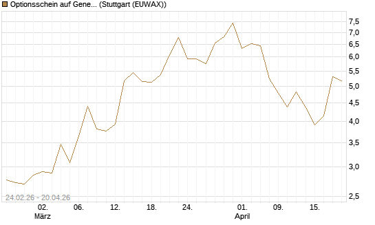 Optionsschein auf General Aerospace Co [Goldman Sachs Bank Europe SE] Chart