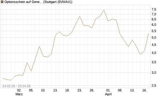 Optionsschein auf General Aerospace Co [Goldman Sachs Bank Europe SE] Chart