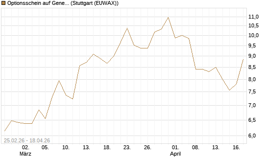 Optionsschein auf General Aerospace Co [Goldman Sachs Bank Europe SE] Chart