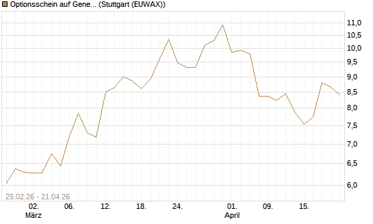 Optionsschein auf General Aerospace Co [Goldman Sachs Bank Europe SE] Chart