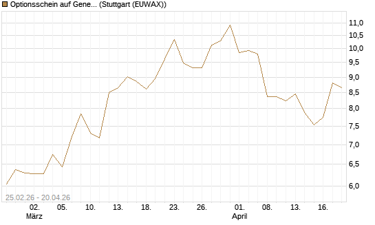 Optionsschein auf General Aerospace Co [Goldman Sachs Bank Europe SE] Chart
