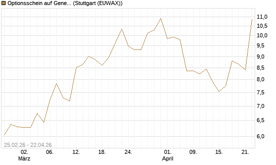 Optionsschein auf General Aerospace Co [Goldman Sachs Bank Europe SE] Chart