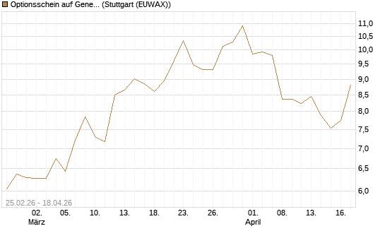Optionsschein auf General Aerospace Co [Goldman Sachs Bank Europe SE] Chart