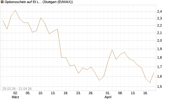 Optionsschein auf Eli Lilly [Goldman Sachs Bank Europe SE] Chart