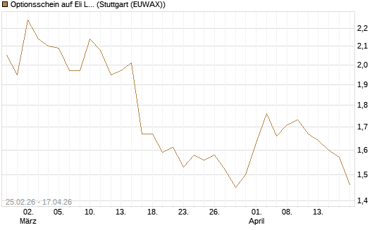 Optionsschein auf Eli Lilly [Goldman Sachs Bank Europe SE] Chart
