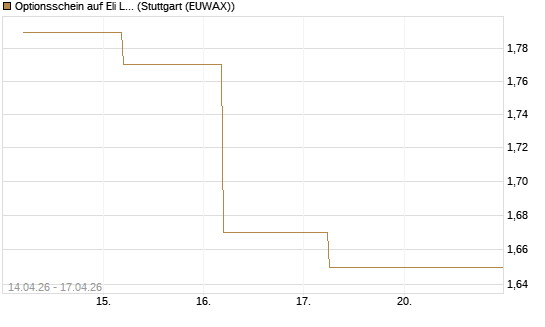 Optionsschein auf Eli Lilly [Goldman Sachs Bank Europe SE] Chart