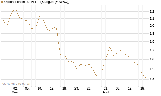 Optionsschein auf Eli Lilly [Goldman Sachs Bank Europe SE] Chart