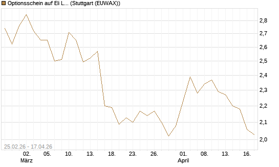 Optionsschein auf Eli Lilly [Goldman Sachs Bank Europe SE] Chart