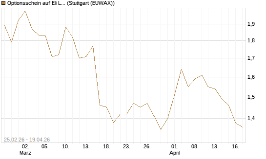 Optionsschein auf Eli Lilly [Goldman Sachs Bank Europe SE] Chart