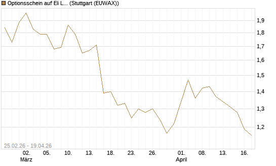 Optionsschein auf Eli Lilly [Goldman Sachs Bank Europe SE] Chart