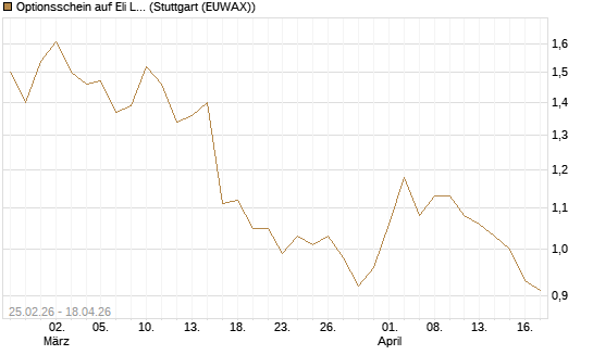 Optionsschein auf Eli Lilly [Goldman Sachs Bank Europe SE] Chart