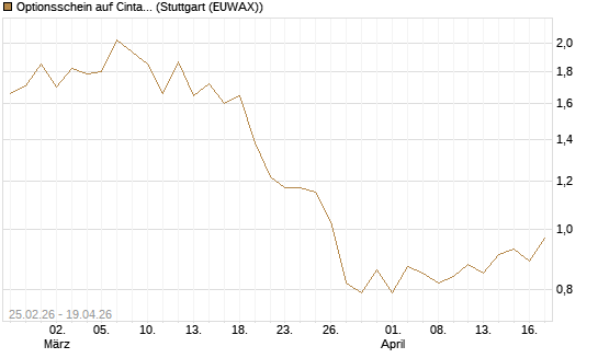 Optionsschein auf Cintas [Goldman Sachs Bank Europe SE] Chart