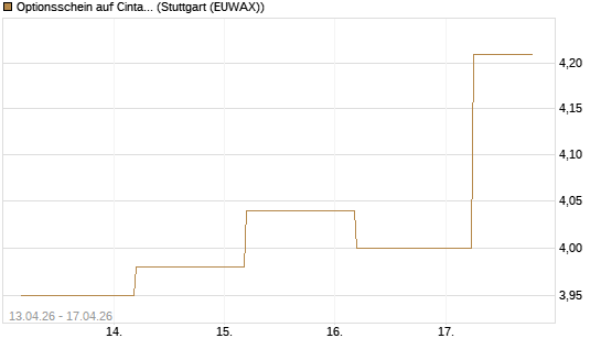 Optionsschein auf Cintas [Goldman Sachs Bank Europe SE] Chart