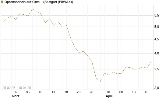 Optionsschein auf Cintas [Goldman Sachs Bank Europe SE] Chart