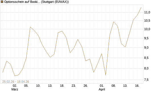 Optionsschein auf Booking Holdings [Goldman Sachs Bank Europe SE] Chart