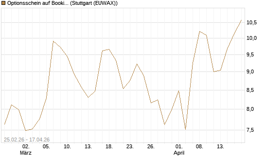 Optionsschein auf Booking Holdings [Goldman Sachs Bank Europe SE] Chart