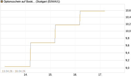Optionsschein auf Booking Holdings [Goldman Sachs Bank Europe SE] Chart