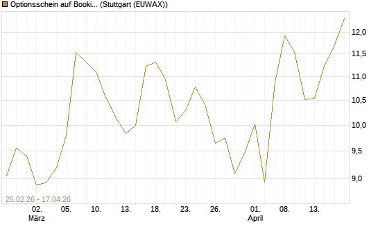 Optionsschein auf Booking Holdings [Goldman Sachs Bank Europe SE] Chart