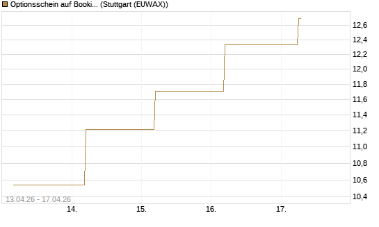Optionsschein auf Booking Holdings [Goldman Sachs Bank Europe SE] Chart