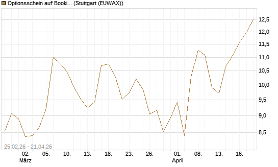 Optionsschein auf Booking Holdings [Goldman Sachs Bank Europe SE] Chart