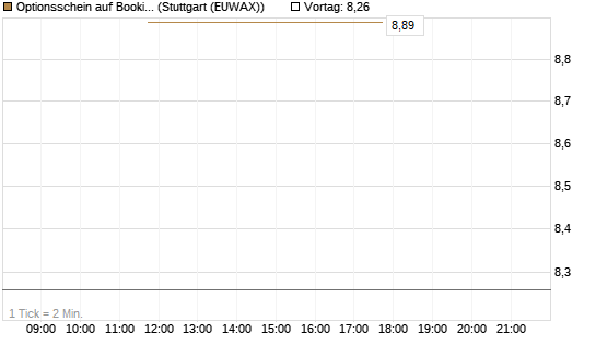 Optionsschein auf Booking Holdings [Goldman Sachs Bank Europe SE] Chart