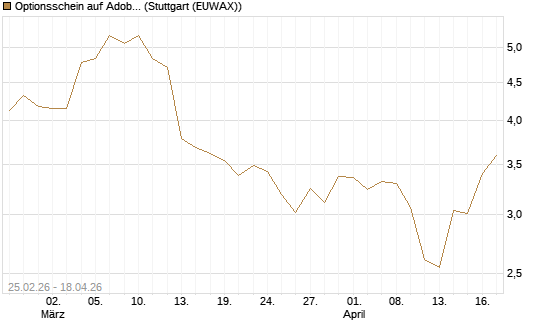 Optionsschein auf Adobe [Goldman Sachs Bank Europe SE] Chart