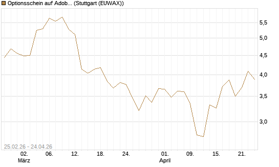Optionsschein auf Adobe [Goldman Sachs Bank Europe SE] Chart