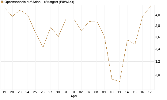 Optionsschein auf Adobe [Goldman Sachs Bank Europe SE] Chart