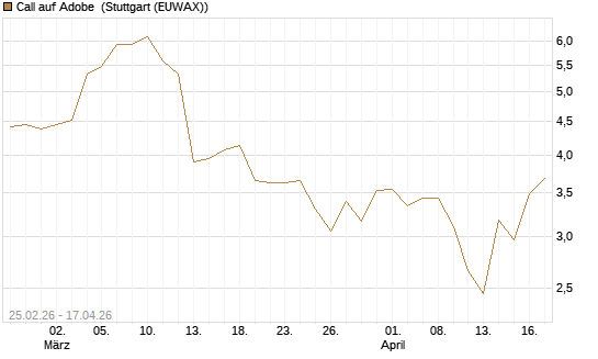 Call auf Adobe [Vontobel] Chart