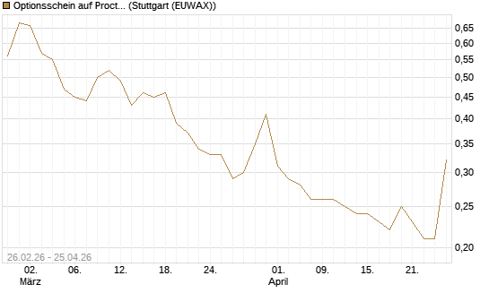Optionsschein auf Procter & Gamble [Goldman Sachs Bank Europe SE] Chart