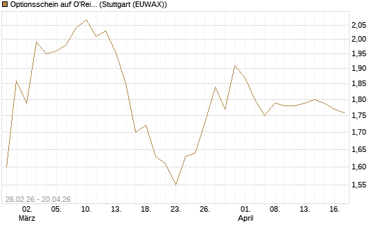 Optionsschein auf O'Reilly Automotive [Goldman Sachs Bank Europe SE] Chart