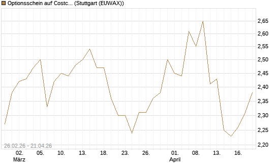 Optionsschein auf Costco Wholesale [Goldman Sachs Bank Europe SE] Chart