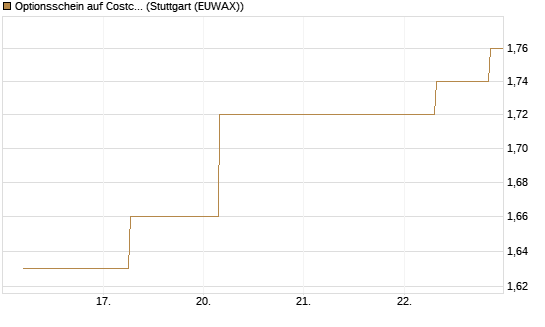 Optionsschein auf Costco Wholesale [Goldman Sachs Bank Europe SE] Chart