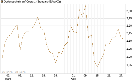 Optionsschein auf Costco Wholesale [Goldman Sachs Bank Europe SE] Chart