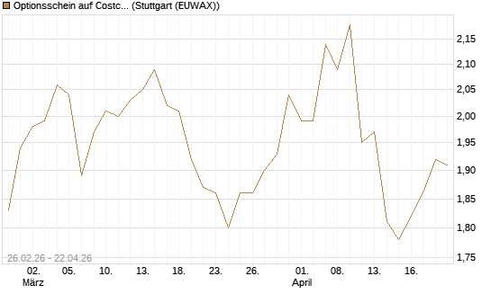 Optionsschein auf Costco Wholesale [Goldman Sachs Bank Europe SE] Chart
