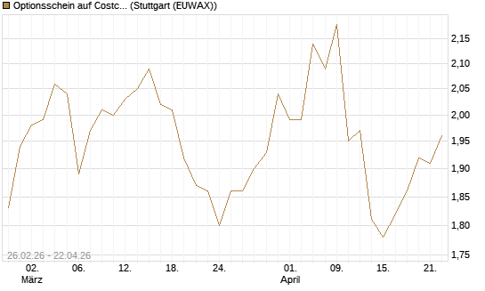 Optionsschein auf Costco Wholesale [Goldman Sachs Bank Europe SE] Chart