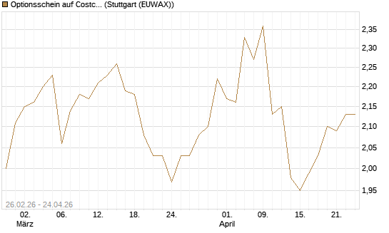 Optionsschein auf Costco Wholesale [Goldman Sachs Bank Europe SE] Chart