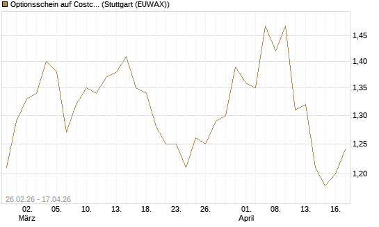 Optionsschein auf Costco Wholesale [Goldman Sachs Bank Europe SE] Chart