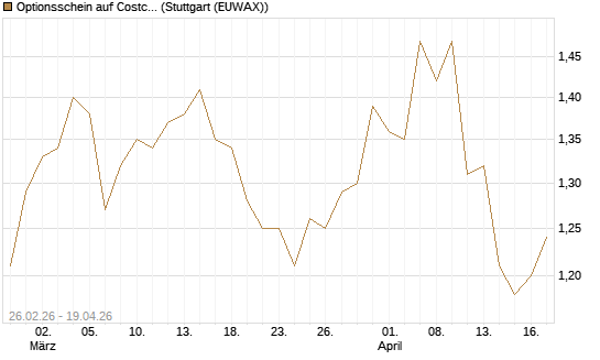 Optionsschein auf Costco Wholesale [Goldman Sachs Bank Europe SE] Chart