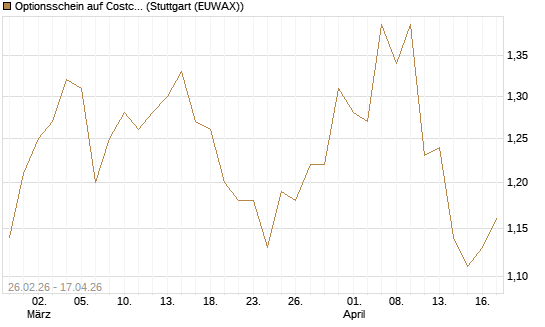 Optionsschein auf Costco Wholesale [Goldman Sachs Bank Europe SE] Chart