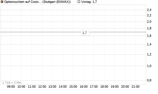 Optionsschein auf Costco Wholesale [Goldman Sachs Bank Europe SE] Chart