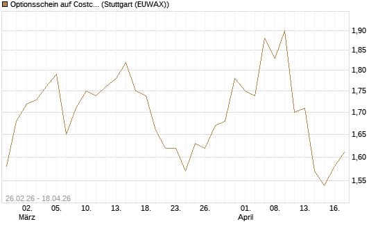 Optionsschein auf Costco Wholesale [Goldman Sachs Bank Europe SE] Chart