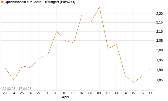 Optionsschein auf Costco Wholesale [Goldman Sachs Bank Europe SE] Chart