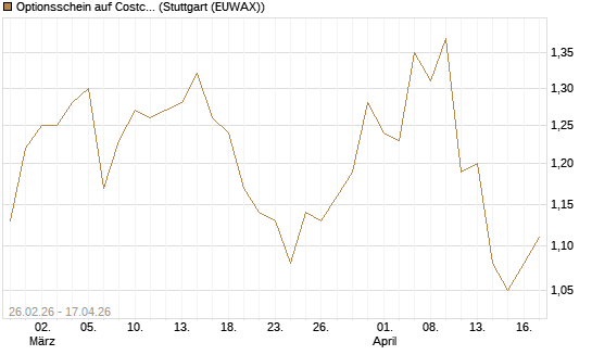 Optionsschein auf Costco Wholesale [Goldman Sachs Bank Europe SE] Chart