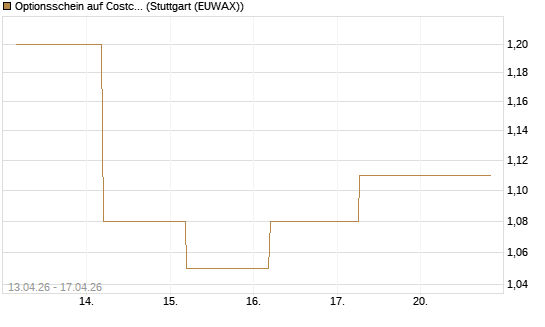 Optionsschein auf Costco Wholesale [Goldman Sachs Bank Europe SE] Chart