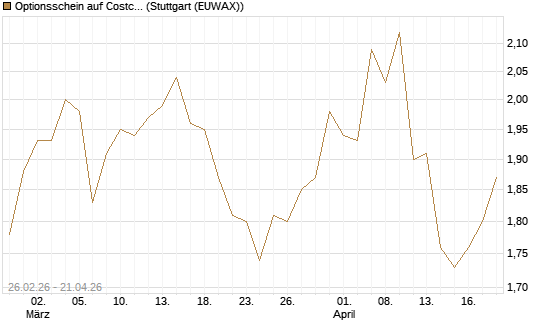 Optionsschein auf Costco Wholesale [Goldman Sachs Bank Europe SE] Chart