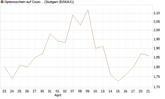 Optionsschein auf Costco Wholesale [Goldman Sachs Bank Europe SE] Chart